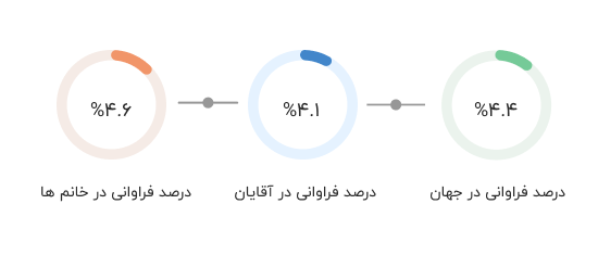 frequency