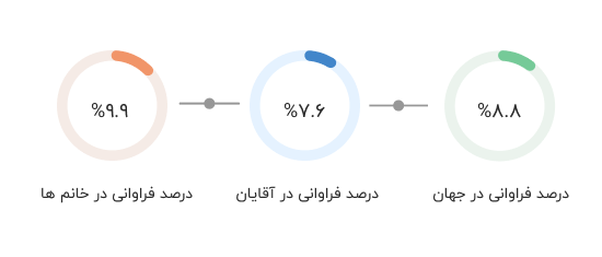 frequency