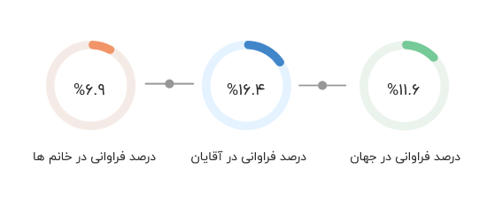 frequency