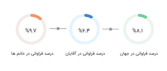 frequency